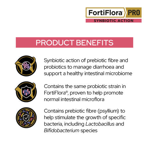 PURINA PRO PLAN VETERINARY SUPPLEMENTS - Fortiflora Pro Feline product benefits